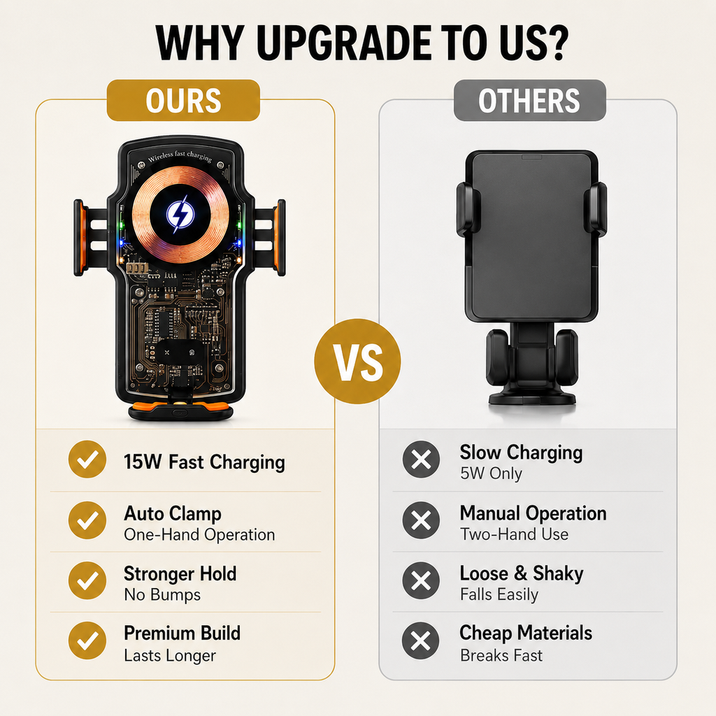 Wireless car charger, self-clamping car mount, air vent car phone holder