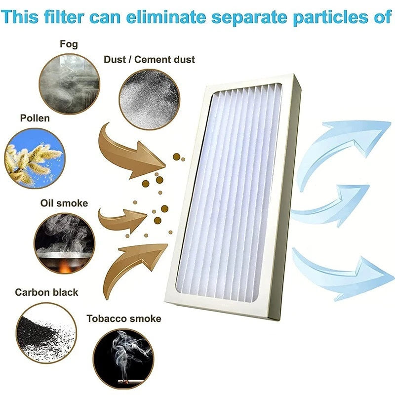 1~3-Pack Air Purifier Filter for Hamilton Beach 04383 04384 04385 04386 True Air