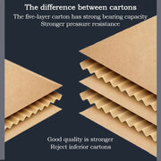 8x6x4 five-layer thickened kraft paper transport box, easy to assemble and mail